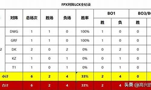 英雄联盟胜率计算_lol胜率计算器