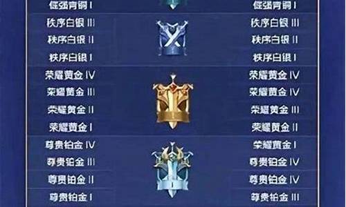 王者荣耀王者是什么段位_王者上是什么段位